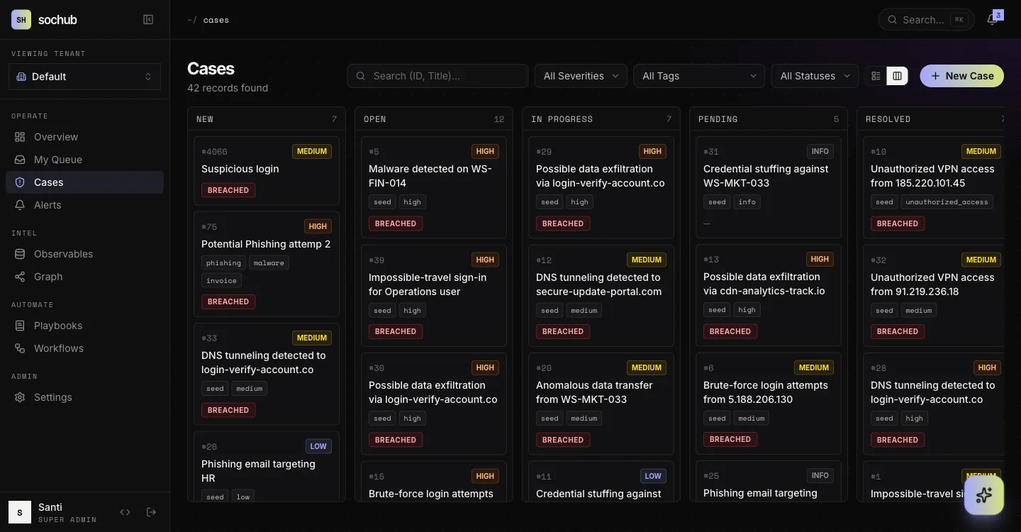 sochub Board: Drag cases across statuses; tags and SLA on every card. ⌘K jumps anywhere.