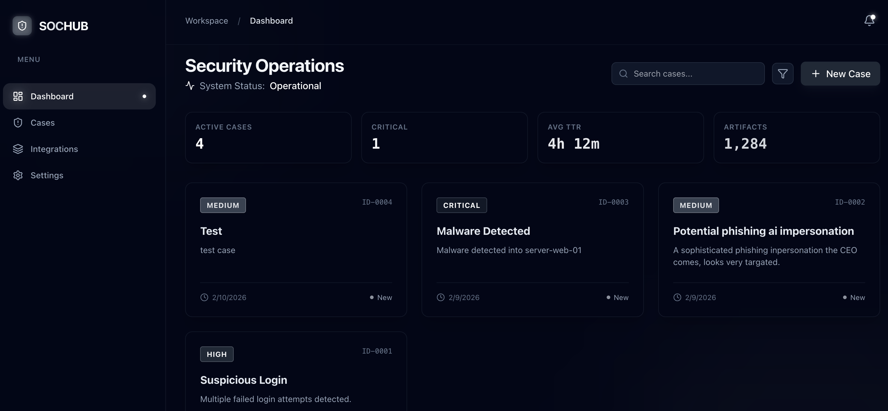 SOCHUB Security Operations Dashboard — active cases, metrics, and case overview