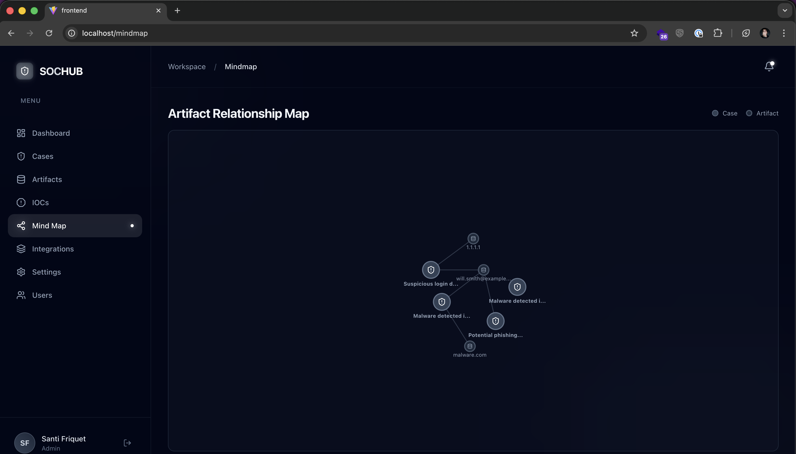 SOC Hub Relationship Map